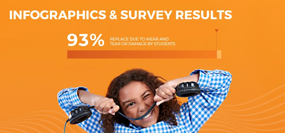 Headphones Marketing Kit 2 partner enablement infographic