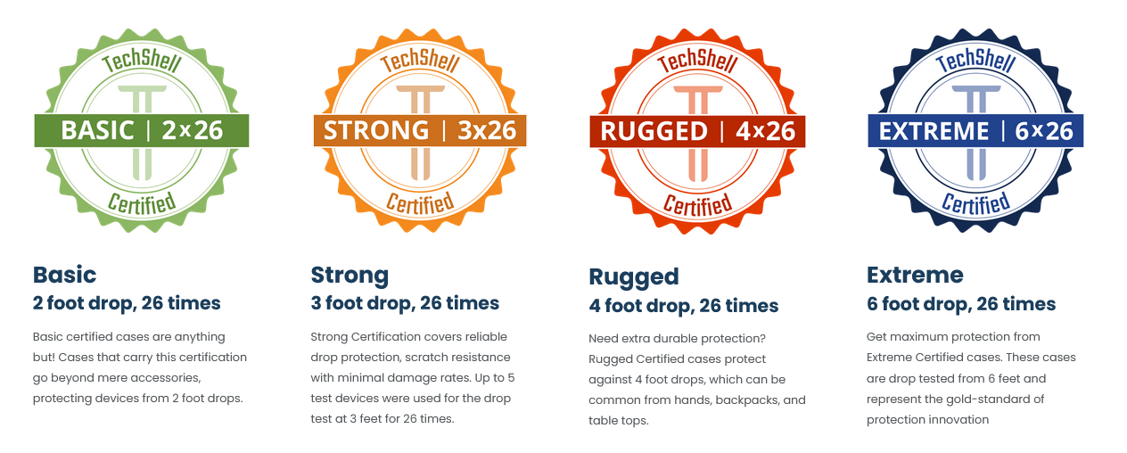 Techshell certification table