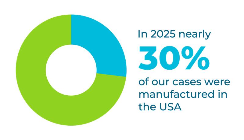 American Made Products 4 GD Chart 2025 01
